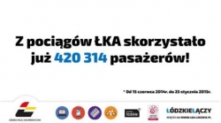 Ponad 420 tysięcy pasażerów ŁKA