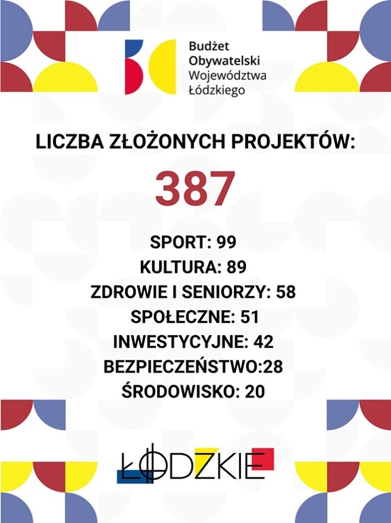 Liczba_projektów_3_1_3.jpg