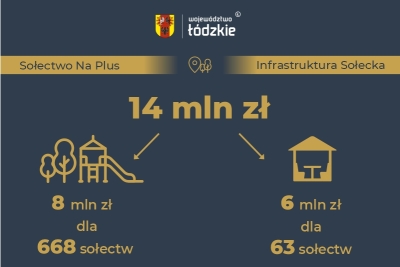 Rekordowe wsparcie dla sołectw i rekordowe zainteresowanie grantami