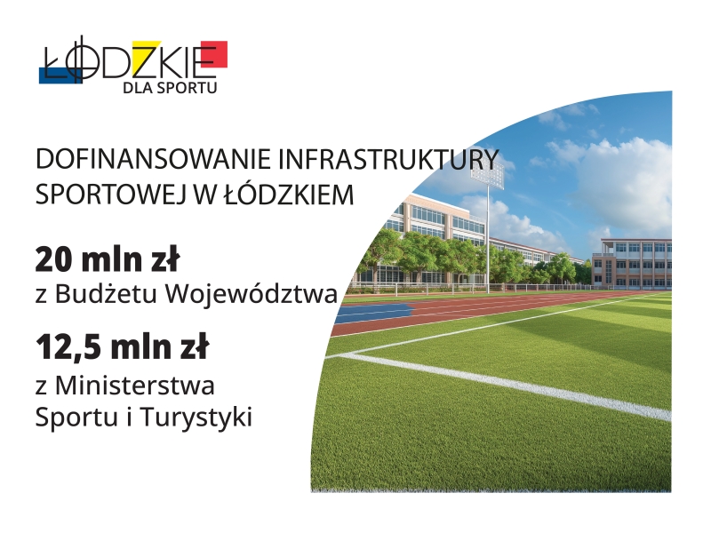 Nabór wniosków 2025
