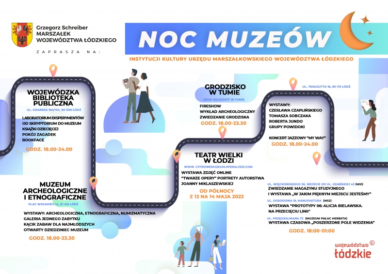 Noc Muzeów 2022